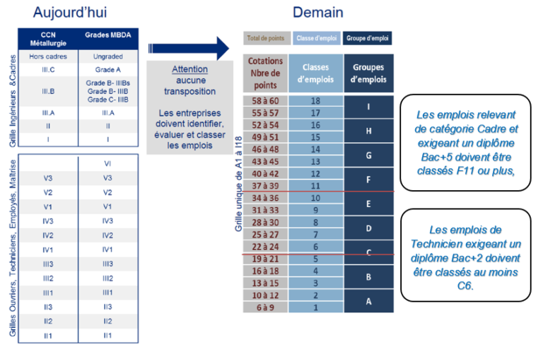 Classification Ing nieurs Et Cadres M tallurgie PPWBP Classification Ing nieurs Et Cadres M tallurgie PPWBP