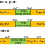 Temps de travail BO : Equipes 2x8 PM