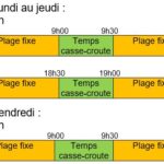 Temps de travail BO : Equipes 2x8 PMEE