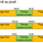 Temps de travail BO : Equipes 3x8