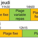 Temps de travail BO : Mensuels 35h Activités de production