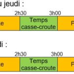 Temps de travail BO : Équipes nuit fixe