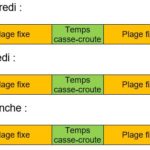 Temps de travail BO Equipes VSD