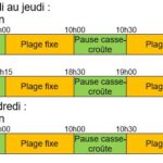 Temps de travail SSD équipes 2x8