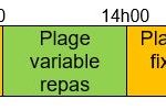 Temps de travail SSD 35h