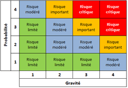 Évaluations des risques en février 2023 par les membres CFDT du CSSCT