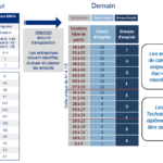 Nouvelle-Classification-Metallurgique